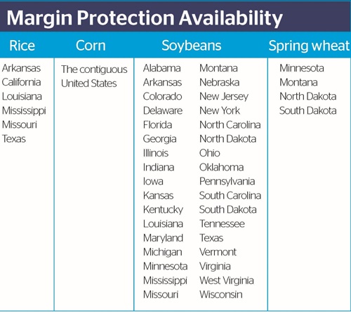 Margin Protection states wheat